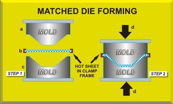 Automotive Forming Dies Manufacturer